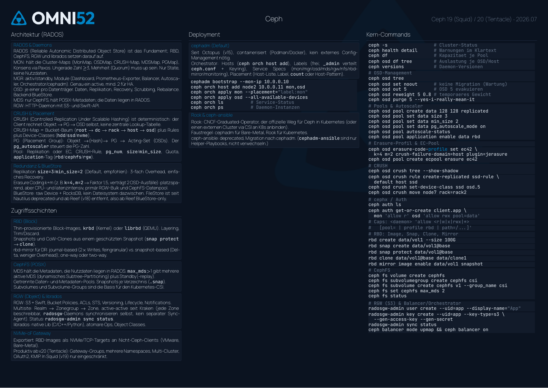 Ceph Cheatsheet Seite 1: Architektur (RADOS), Zugriffsschichten, Deployment, Kern-Commands
